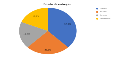 Gráfico de Consulta.
